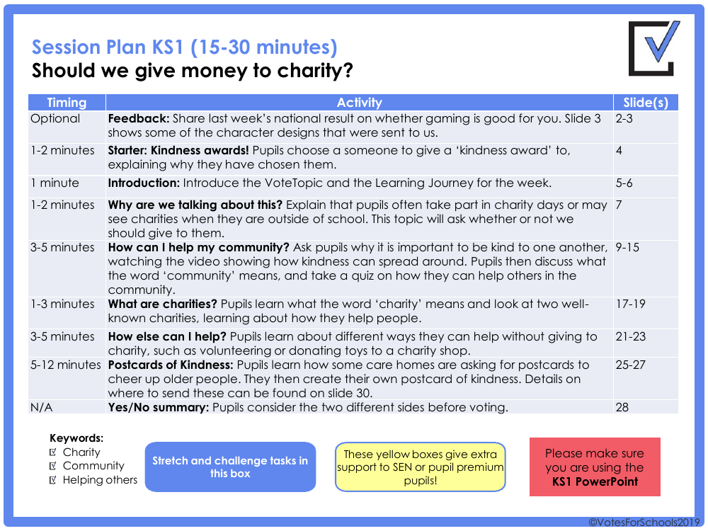 Kindness Charities Lesson Plan