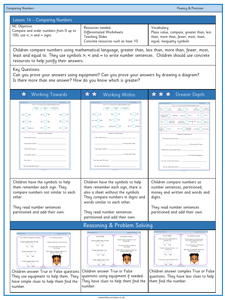 Place value - Comparing numbers - Worksheet