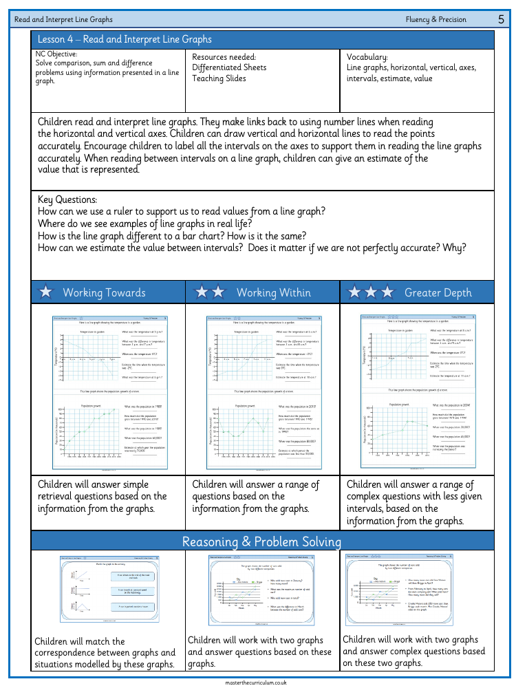 Statistics - Read and Interpret Line Graphs - Worksheet