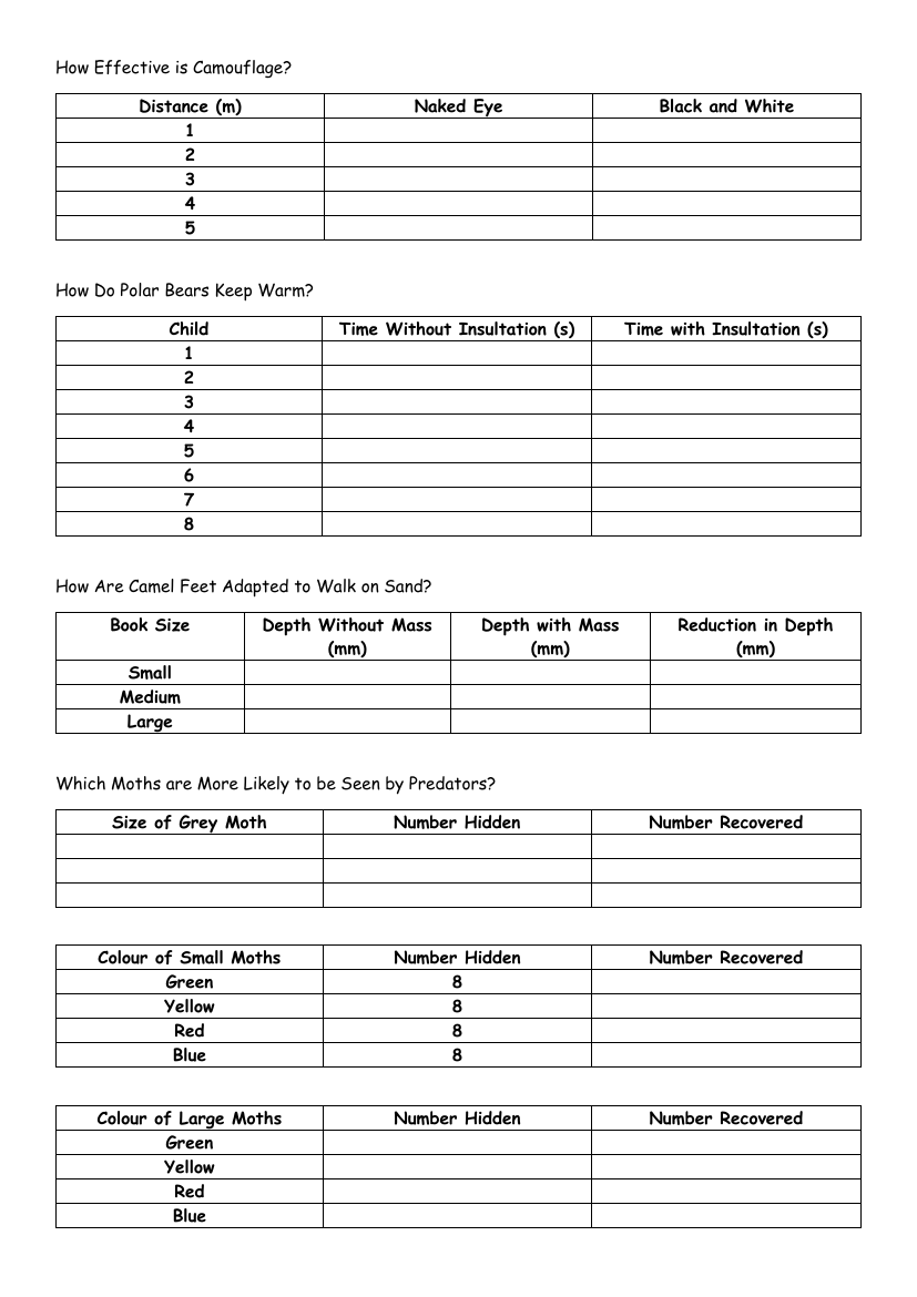 Adaption - Results Tables