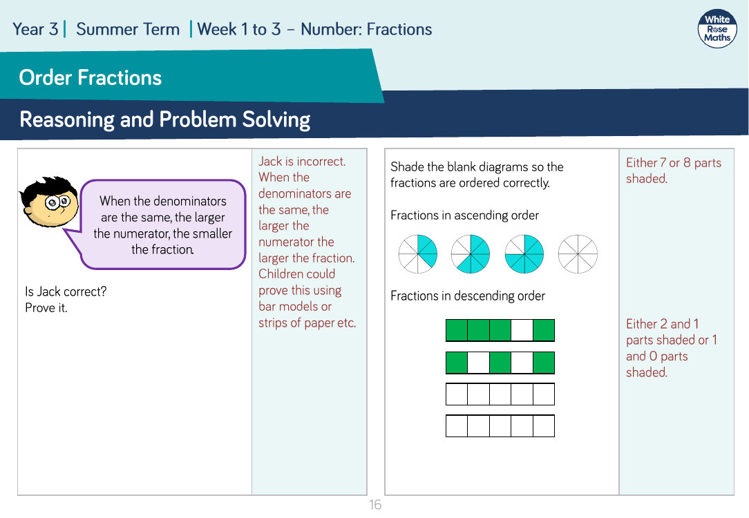 Order Fractions: Reasoning and Problem Solving