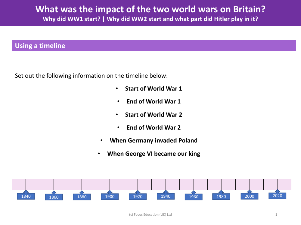 Set out the information on the timeline - Worksheet - Year 6