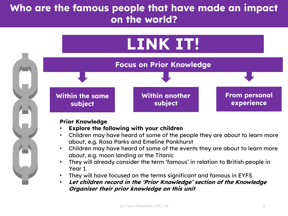 Link it! Prior knowledge - Famous people and events - Year 2