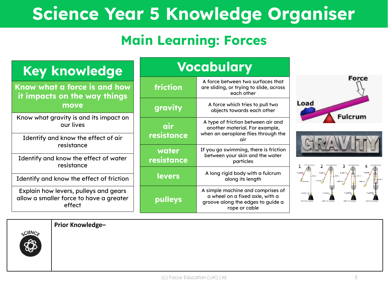 Knowledge organiser - Forces - 4th Grade