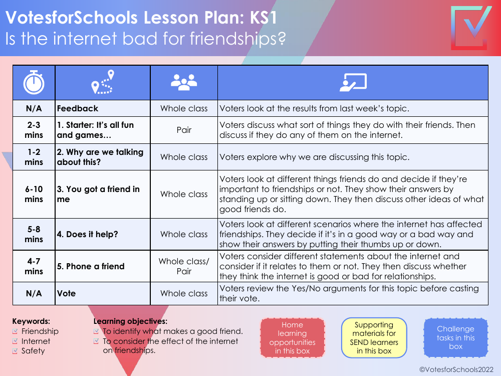 Internet and friends Lesson Plan