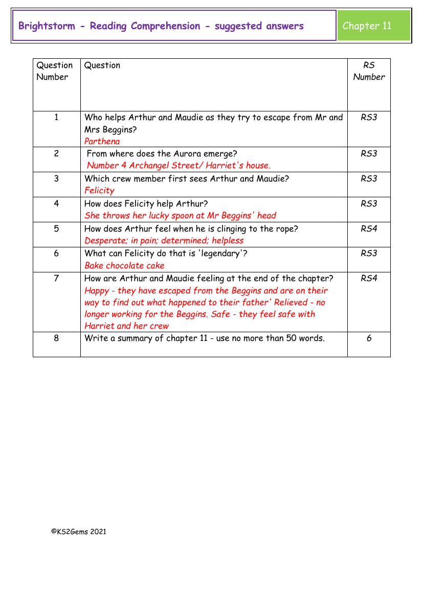 Brightstorm - Session 8 - Reading Comprehension suggested answers