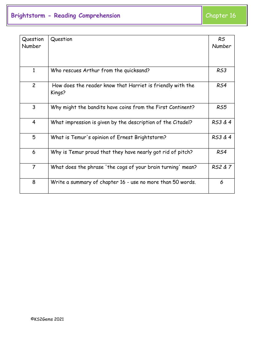 Brightstorm - Session 12 - Reading Comprehension