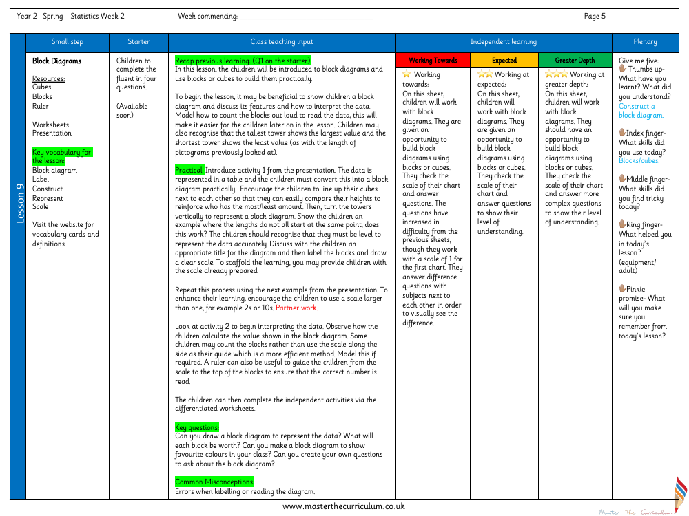 Statistics - Block diagrams - Planning