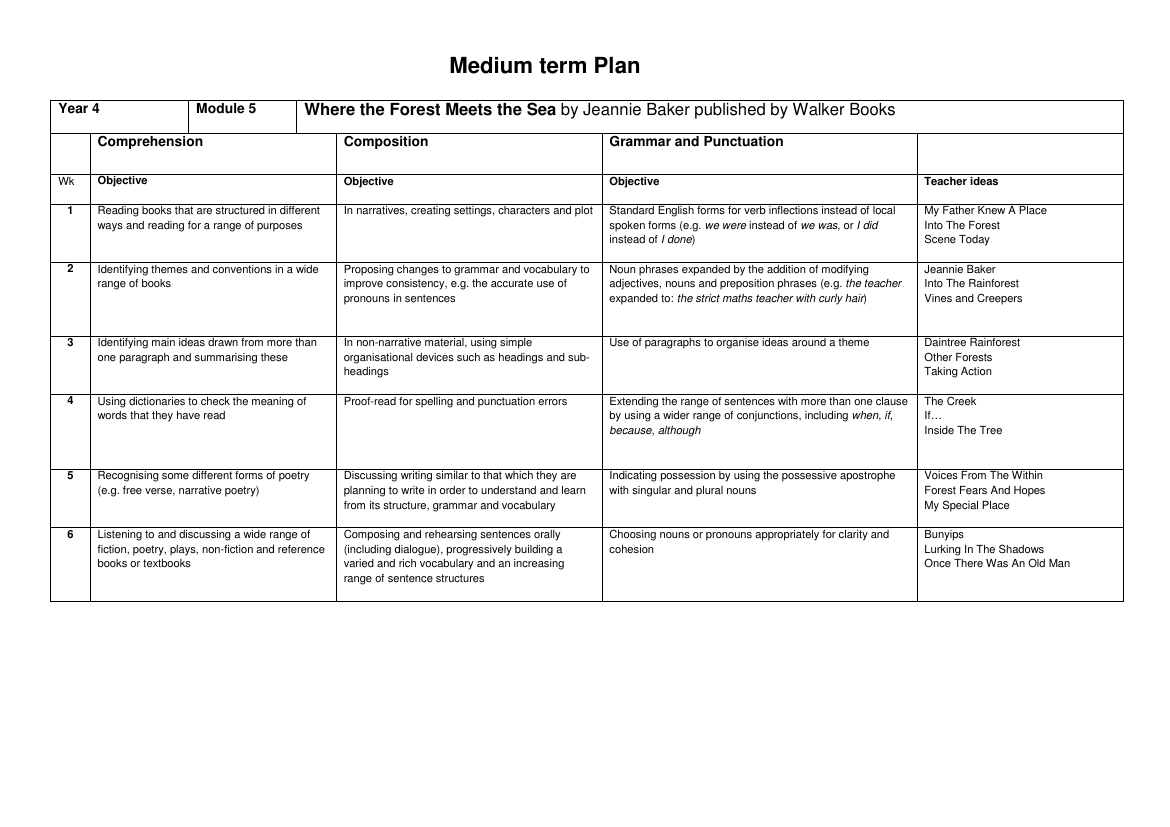 Inspired by: Where The Forest Meets The Sea - Medium Term Plan