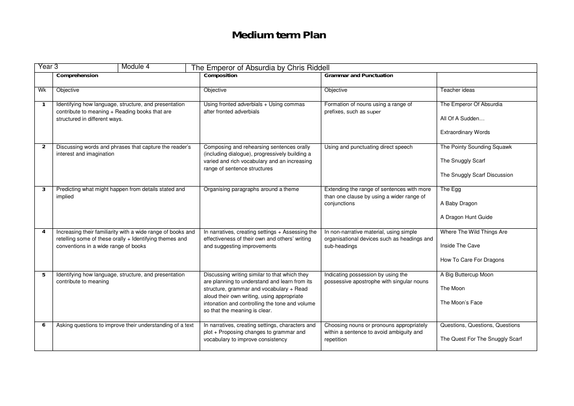 Inspired by: The Emperor of Absurdia - Medium Term Plan