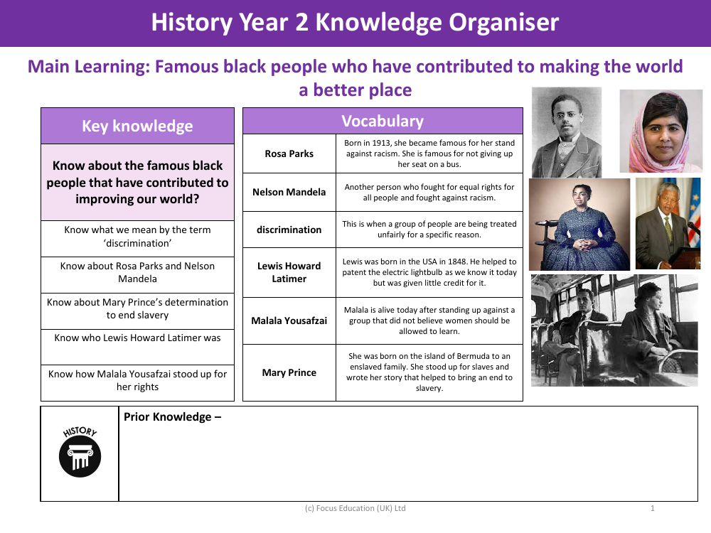 Knowledge organiser - Black History - Year 2