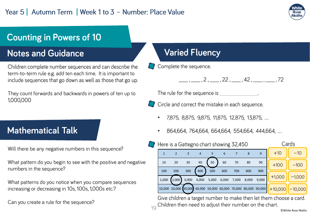 Counting in Powers of 10: Varied Fluency