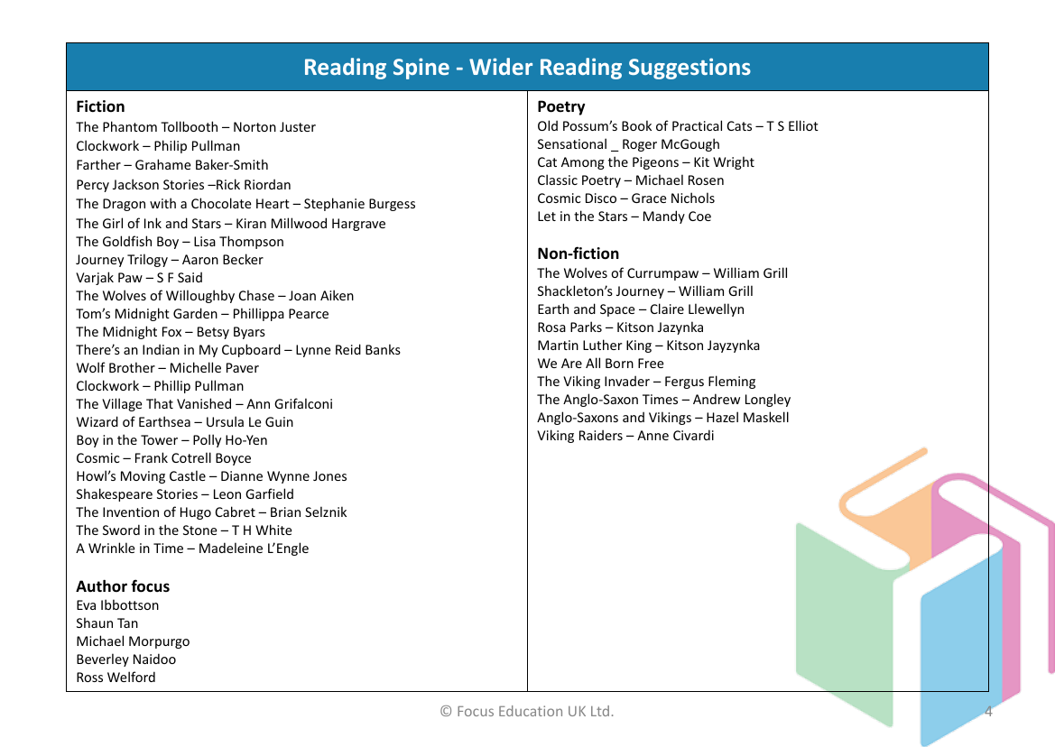 4th Grade Wider Reading Suggestions