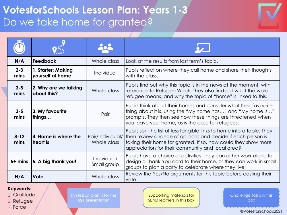 Refugees Do we take home for granted Lesson Plan