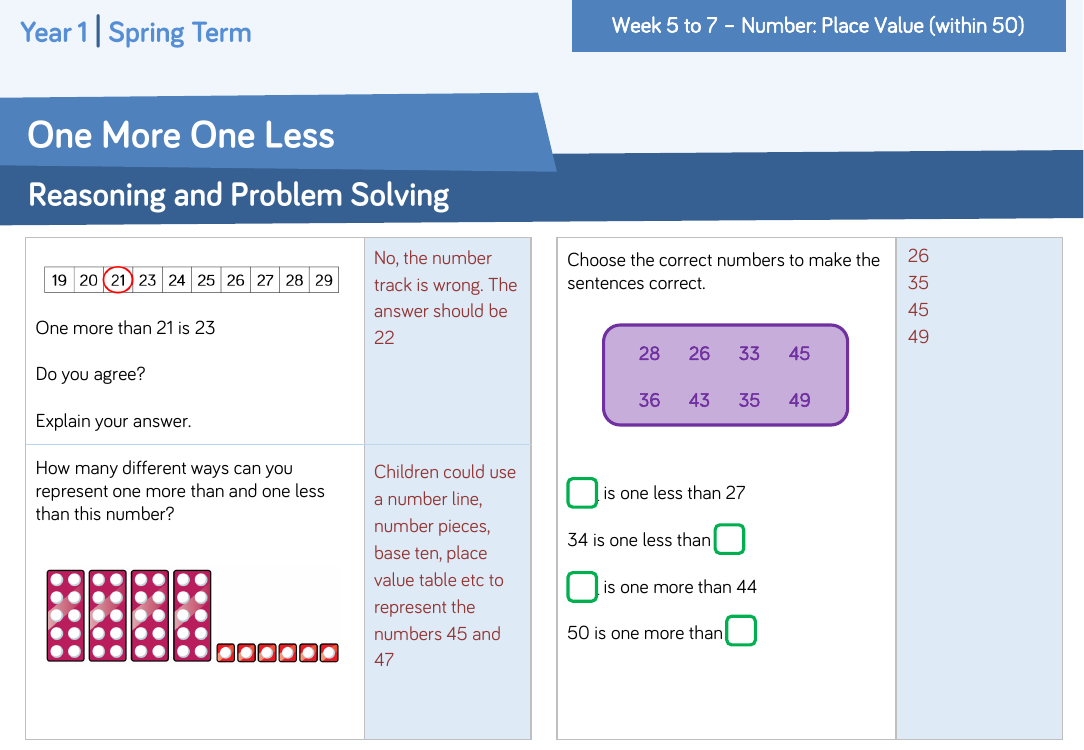 One More One Less: Reasoning and Problem Solving