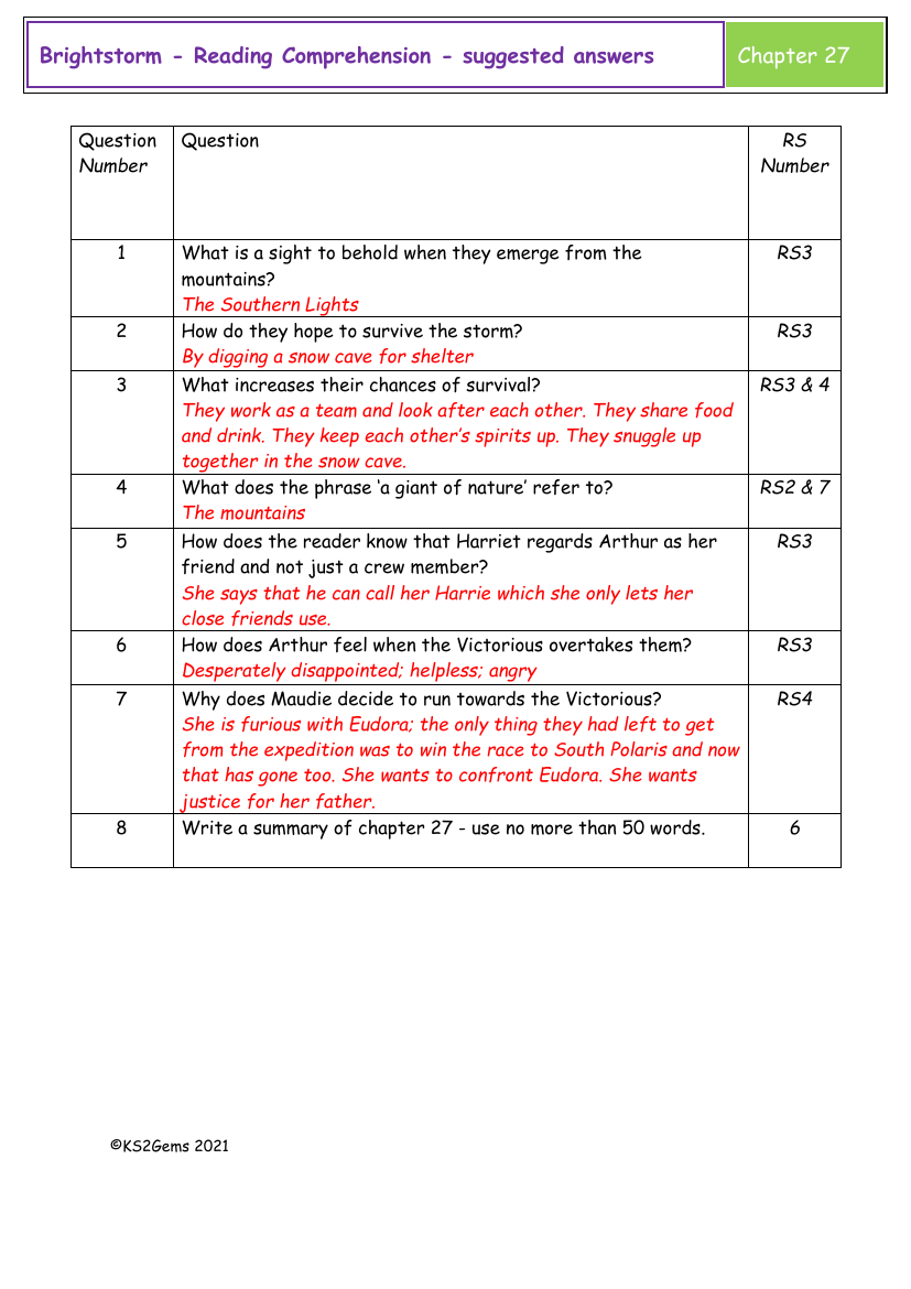 Brightstorm - Session 21 - Reading Comprehension suggested answers