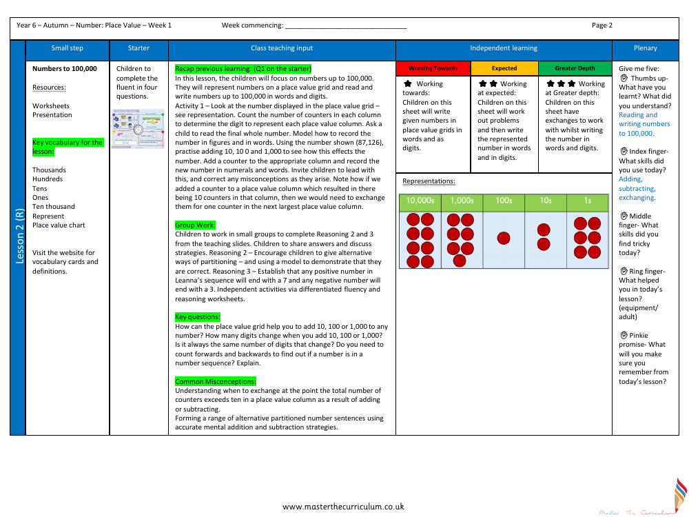 Place Value - Numbers to 100,000 - Planning