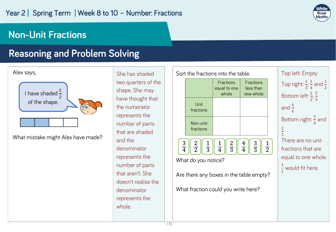 Non-unit fractions: Reasoning and Problem Solving