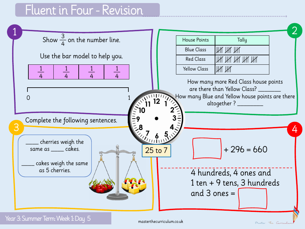 Fractions - Fractions on a number line - Starter