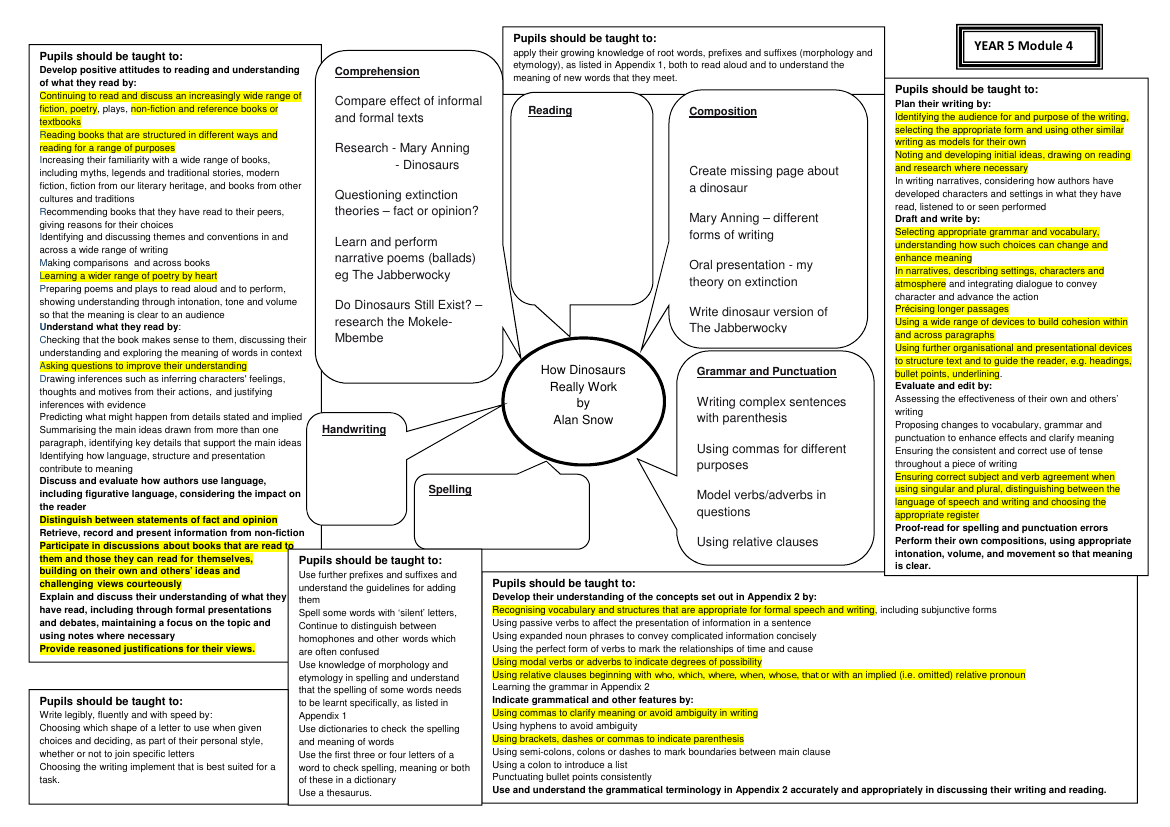 Inspired by: How Dinosaurs Really Work - Curriculum Objectives