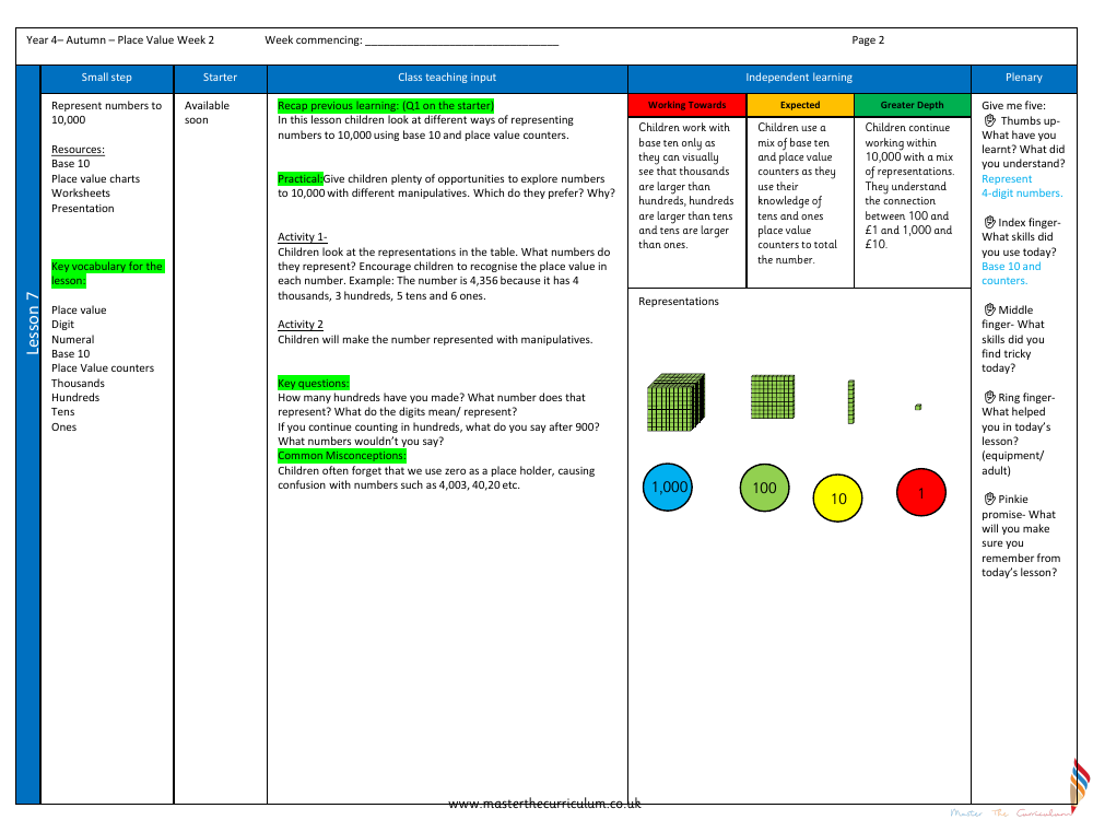 Place value - Represent numbers to 10,000 - Planning