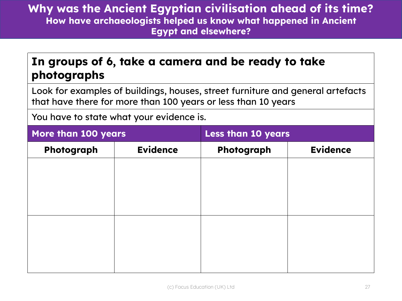 Local archaeologists - Challenge