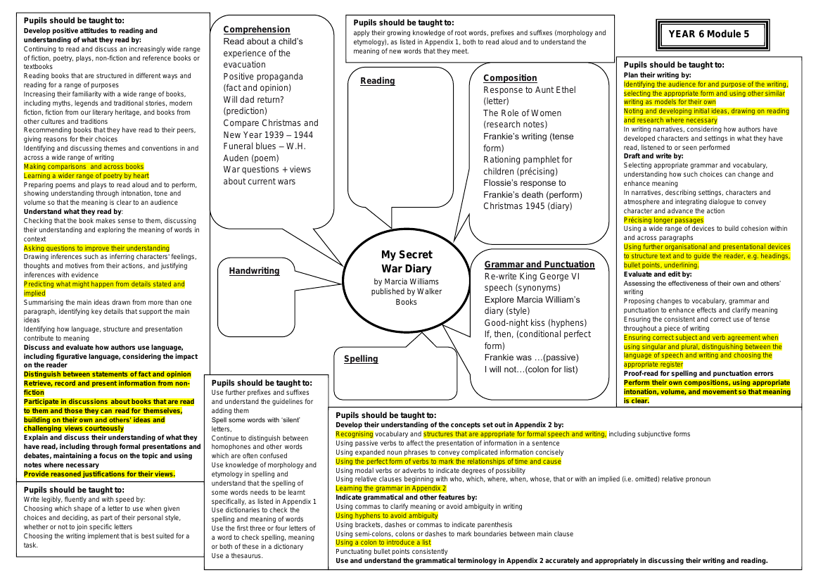 Inspired by: My Secret War Diary - Curriculum Objectives