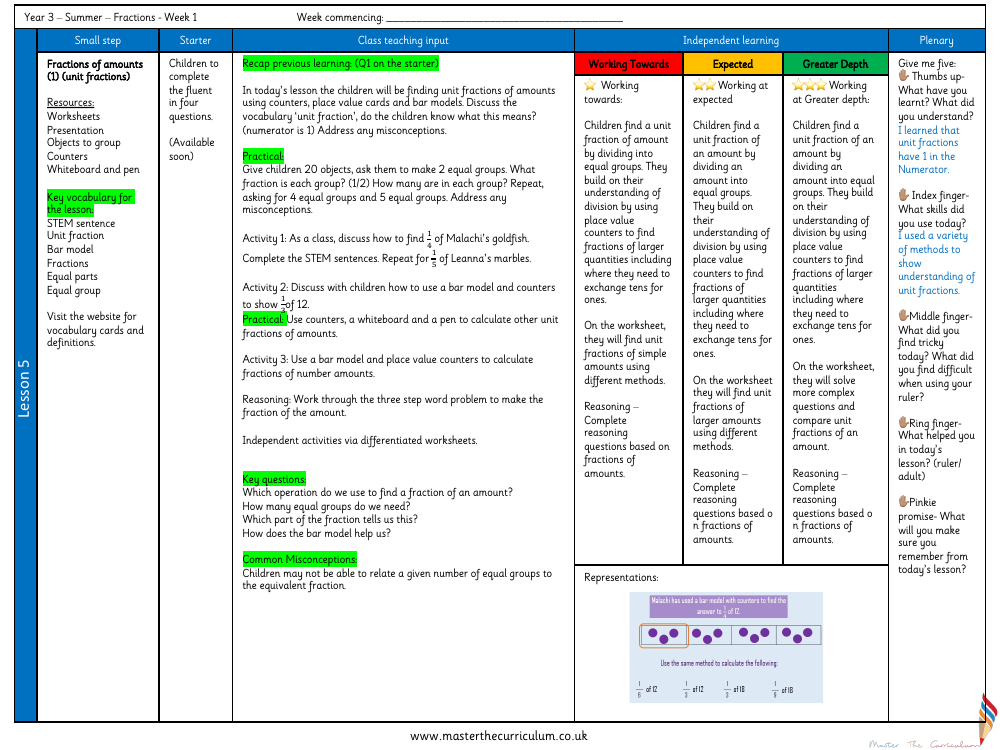 Fractions - Fraction of an amount - Planning