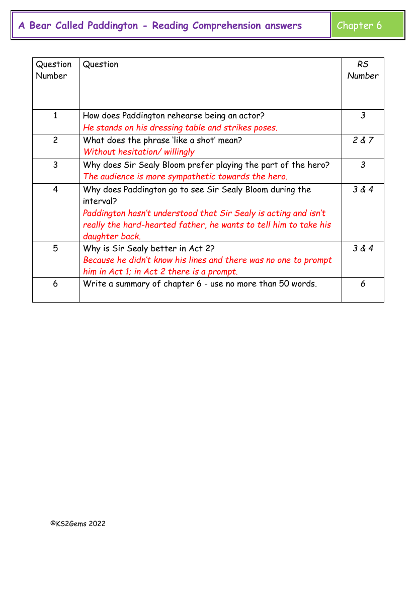 A Bear Called Paddington - Chapter 6 - Comprehension Answers