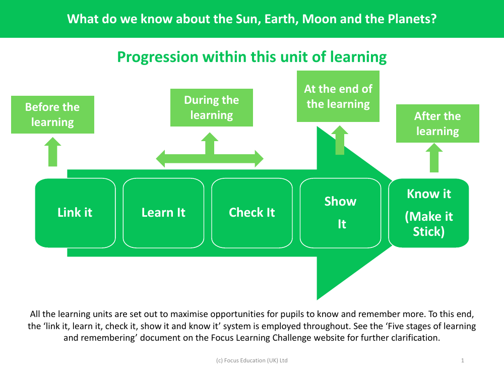 Progression pedagogy - Space - Year 5