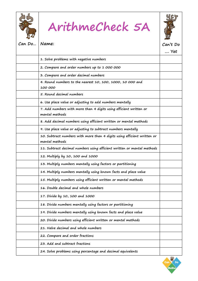 Arithmetic Checklist and Assessment
