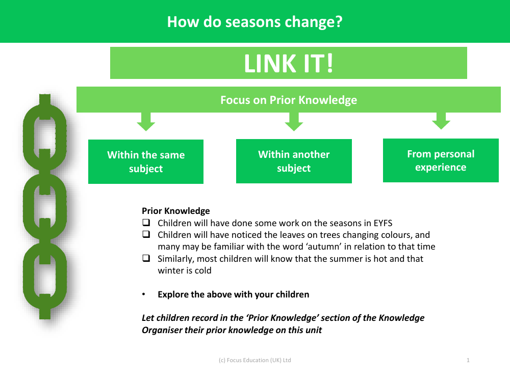 Link it! Prior knowledge - Seasonal Change - Year 1