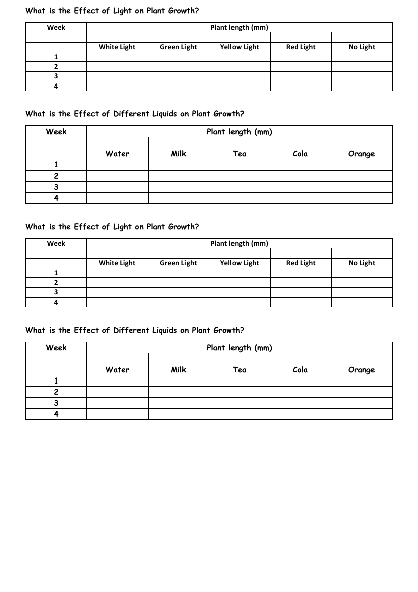 Plant Growth (Light and Water) - Results Tables