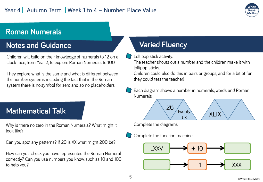 Roman Numerals to 100: Varied Fluency