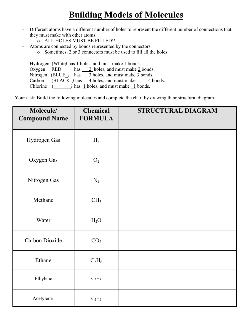 Chemical Symbols, Formulas, and Compounds - Building Models of Molecules Worksheet