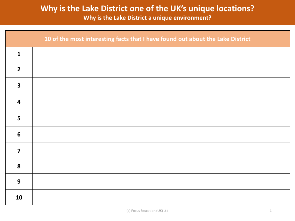 10 of the most intresting facts I have found about Lake District - Worksheet - Year 3