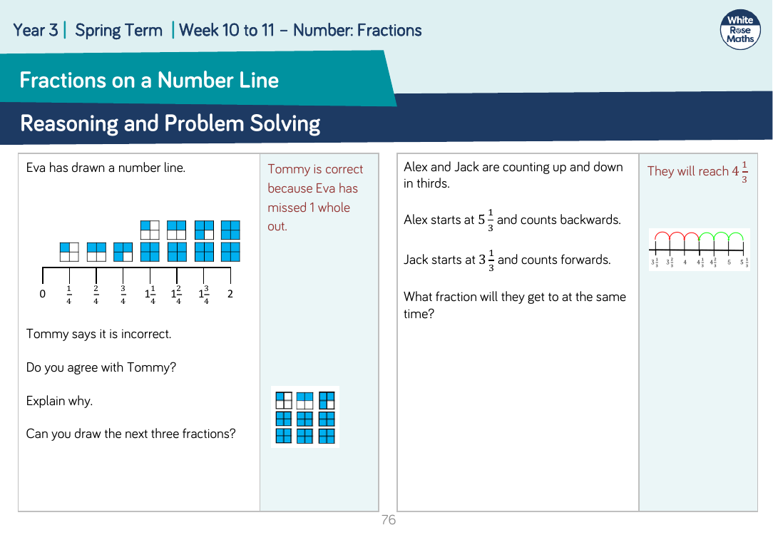 Fractions on a number line: Reasoning and Problem Solving