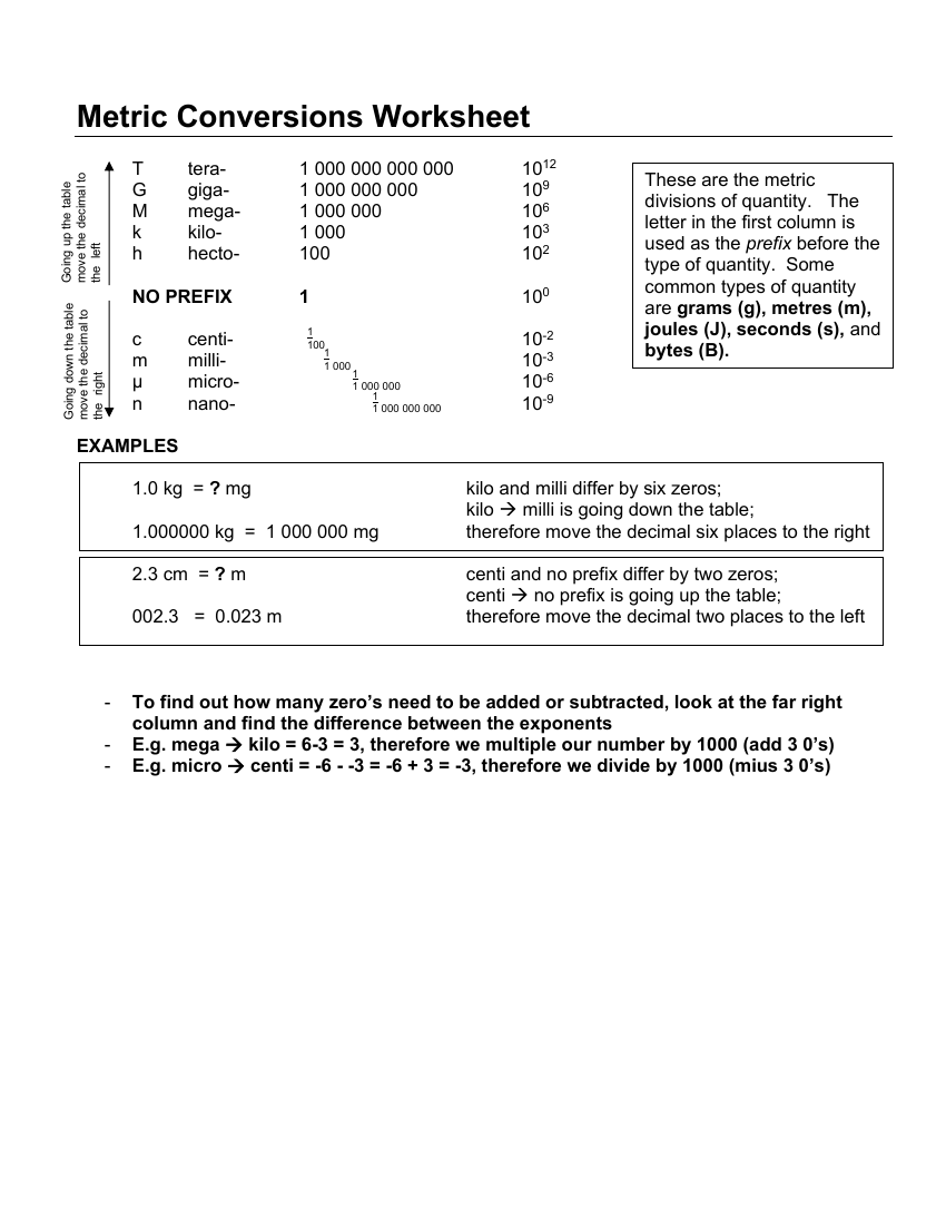 Metric Conversion Worksheet