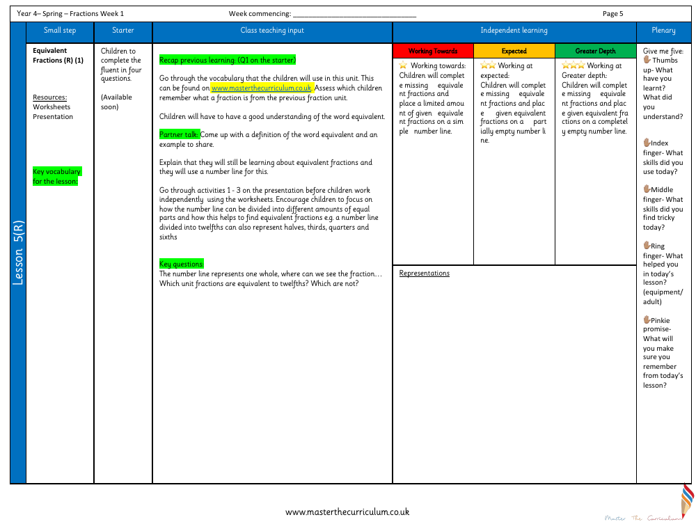 Fractions - Equivalent fractions (1) - Planning