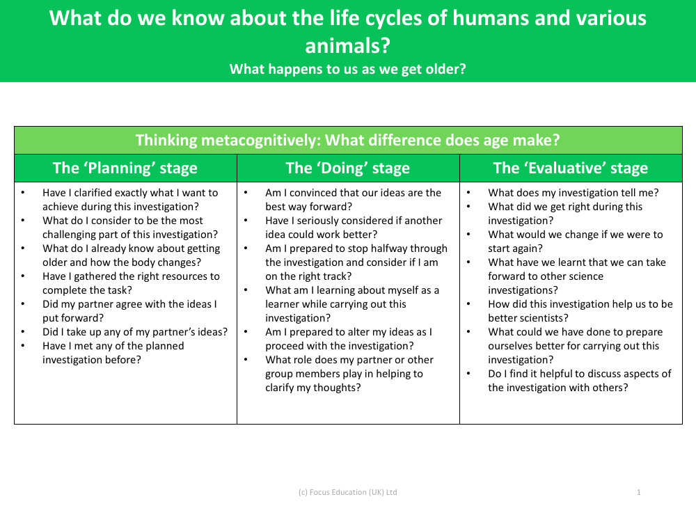 Thinking Metacognitively: What difference does age make? - Changes as you grow - Year 5