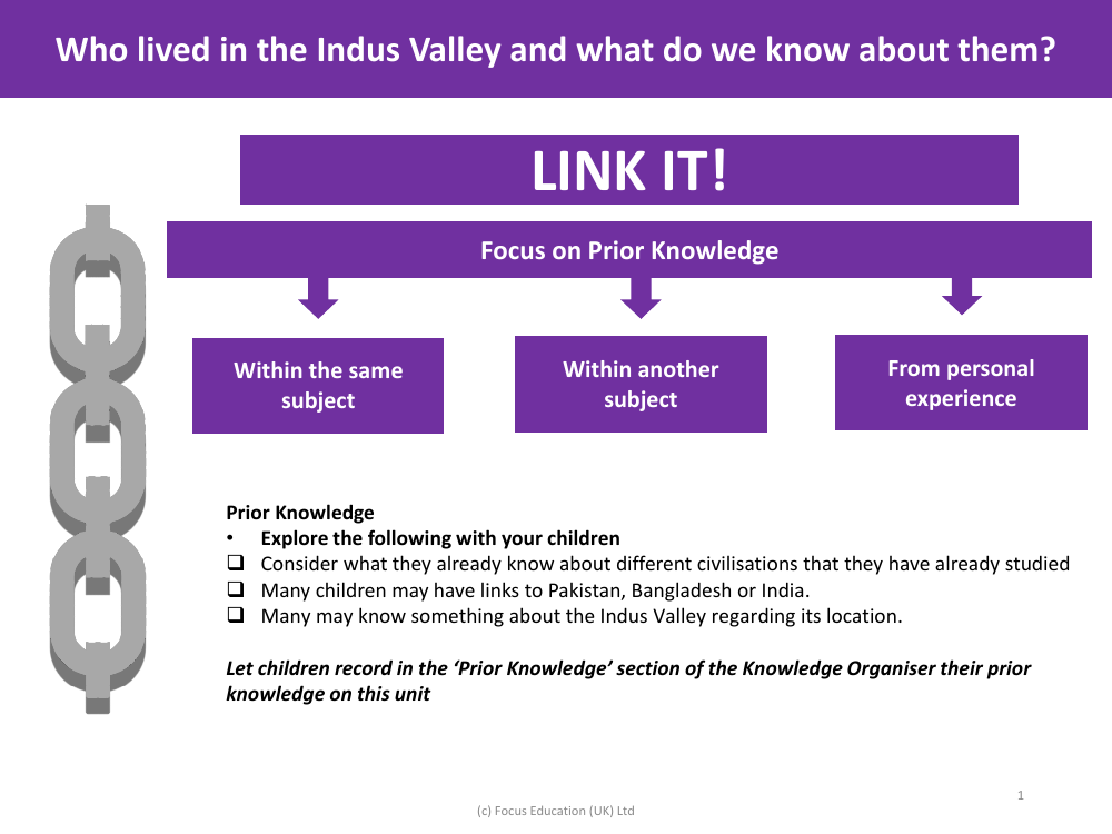 Link it! Prior knowledge - Indus Valley - Year 4