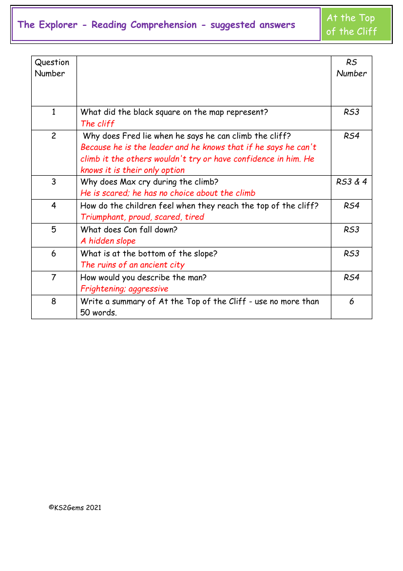 The Explorer - Session 15 - Reading Comprehension suggested answers