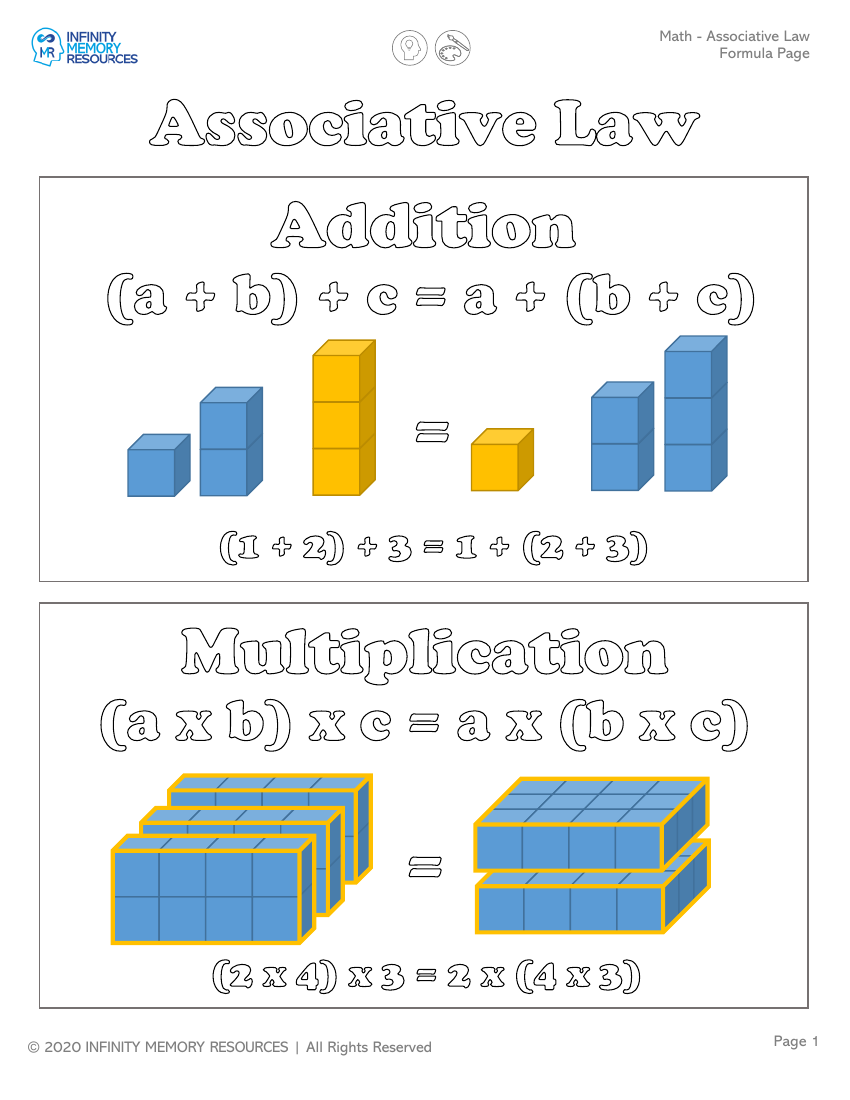 Associative Law - Formula Page