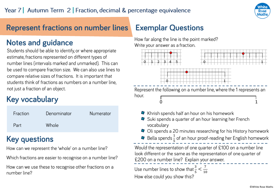 Represent fractions on number lines: Questions