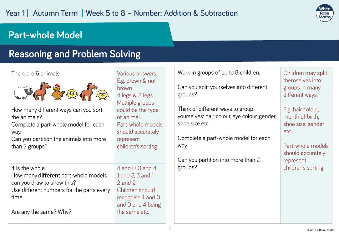 Part-whole model: Reasoning and Problem Solving