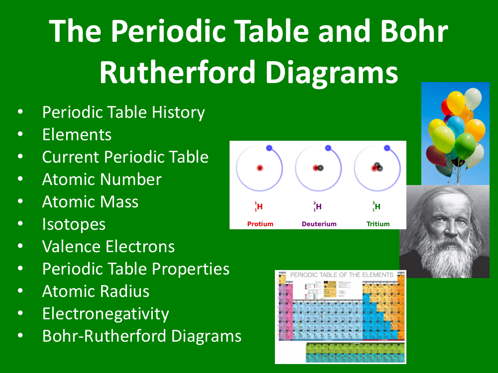 Periodic Table and Bohr Rutherford Diagrams - Student Presentation