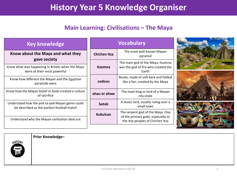 Knowledge organiser - Mayans - Year 5