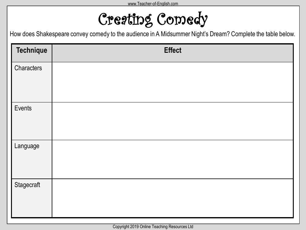 A Midsummer Nights Dream Lesson 11: Creating Comedy - Worksheet