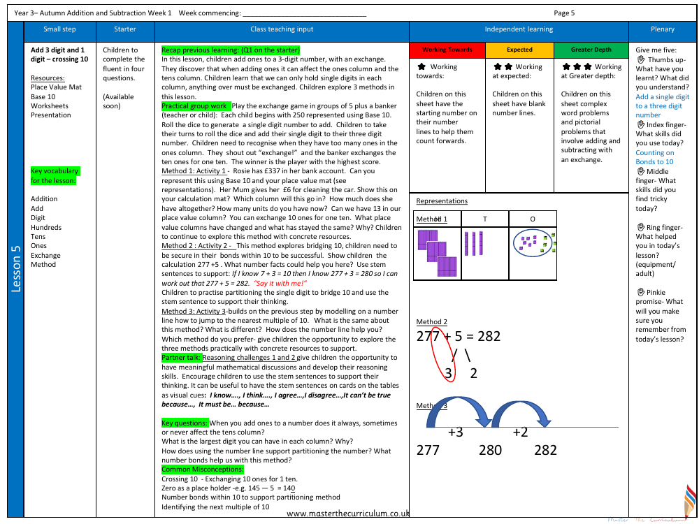 Addition and subtraction - Add three-digit and one-digit numbers crossing 10  - Planning