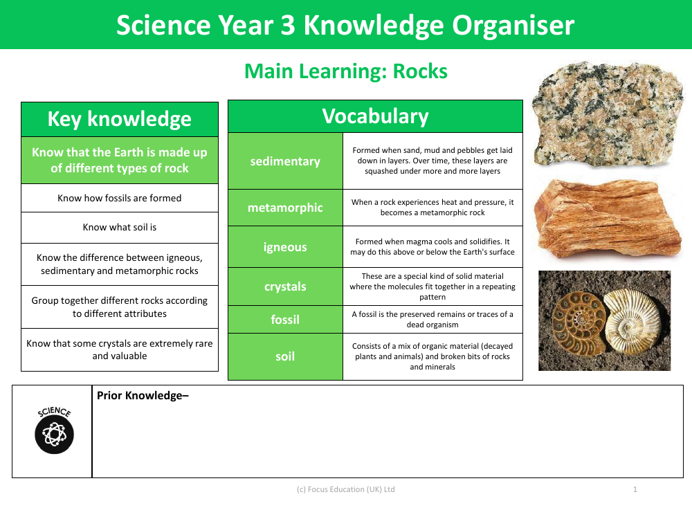 Knowledge organiser - Rocks and soil - Year 3